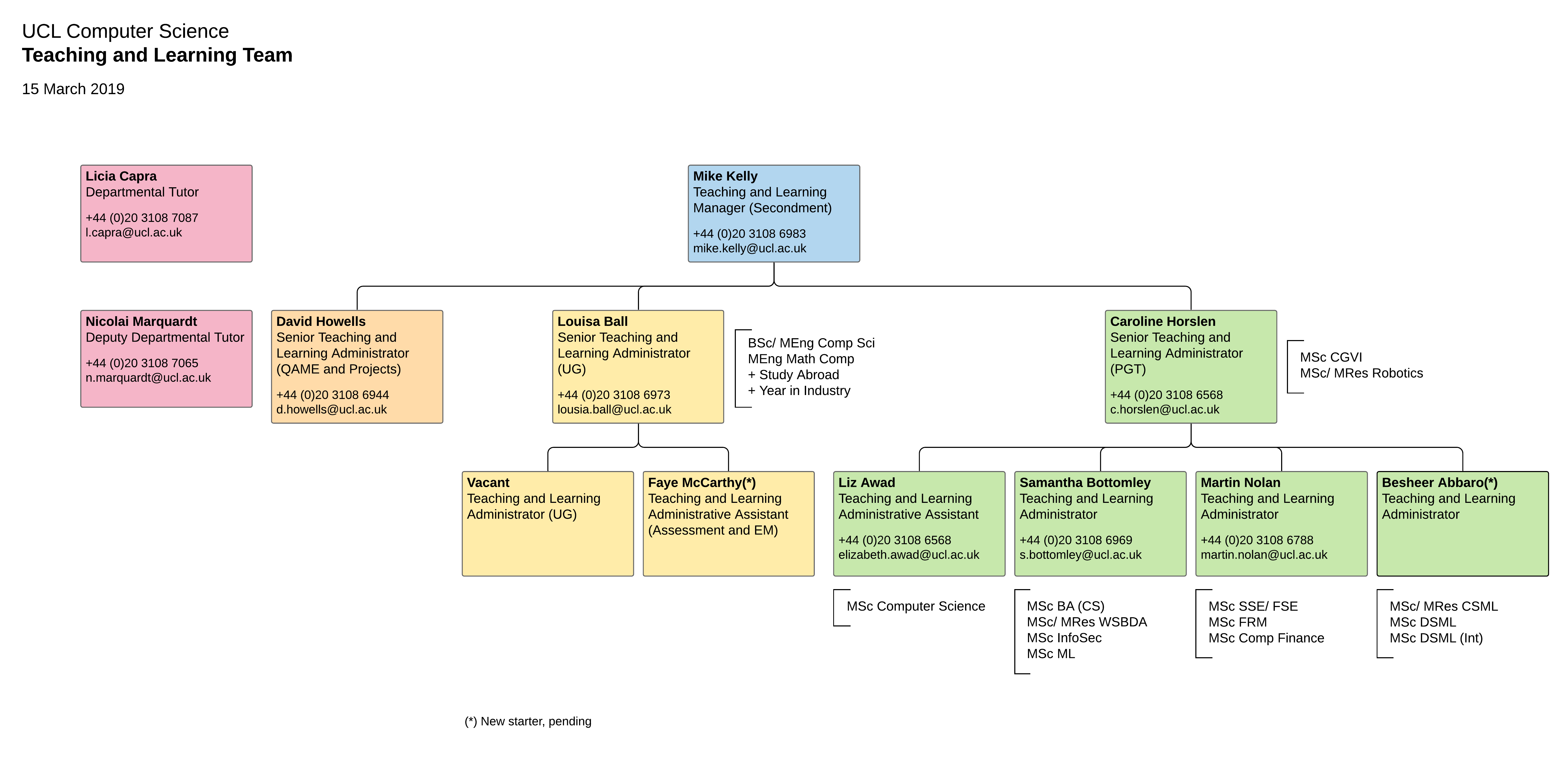 Dissertation handbook ucl