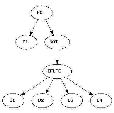 Program as graph